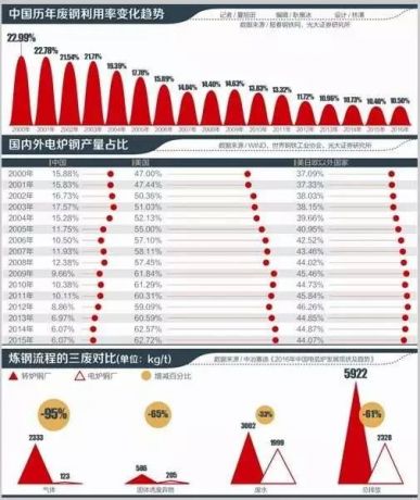 废钢铁出口量暴增954倍，广东各地现巨量20尺小重柜
